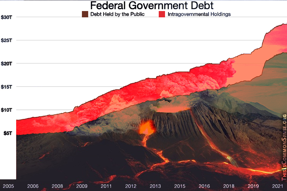 national, debt, federal, economics