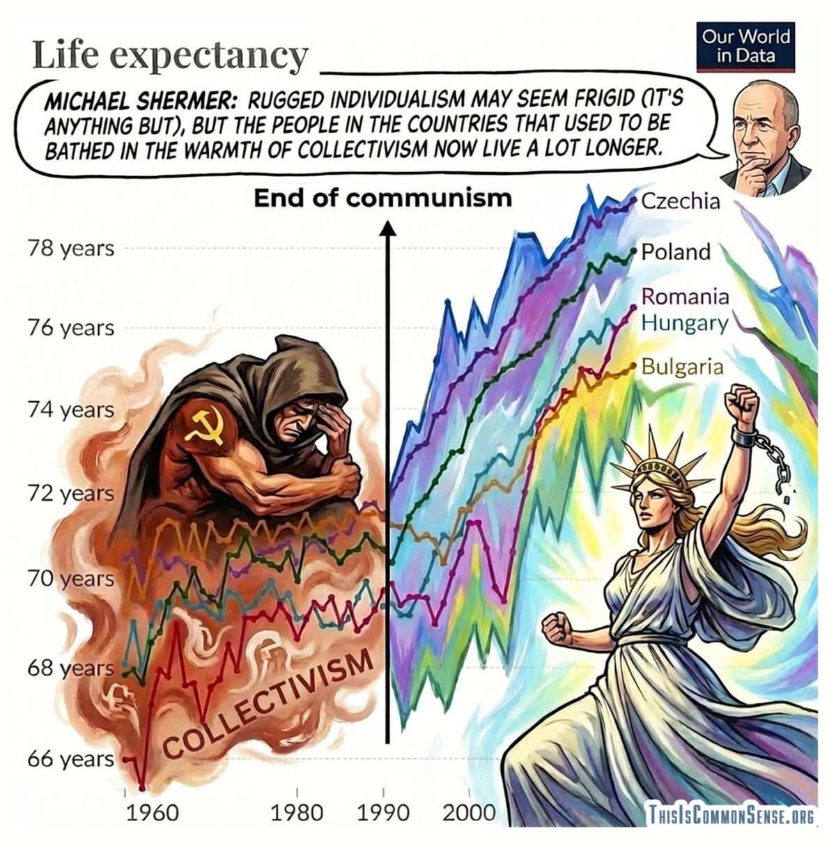 Michael Shermer, collectivism, individualism