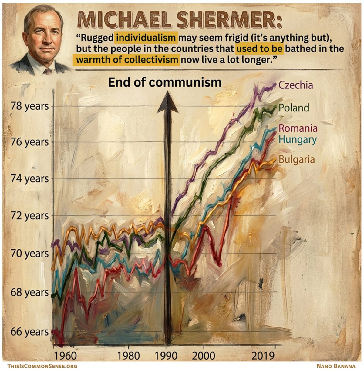 Michael Shermer, Skeptic, individualism, collectivism