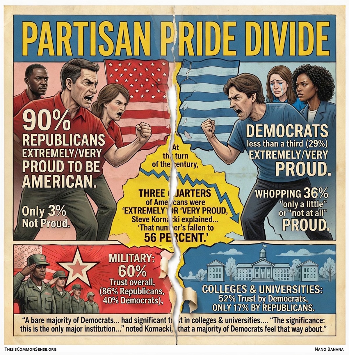 national pride, patriotism, democrat, republican, military, higher education, America, freedom, democracy